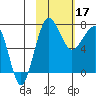 Black Rock tide chart for Saturday, February 17, 2024