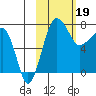 Black Rock tide chart for Monday, February 19, 2024