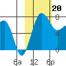 Black Rock tide chart for Tuesday, February 20, 2024