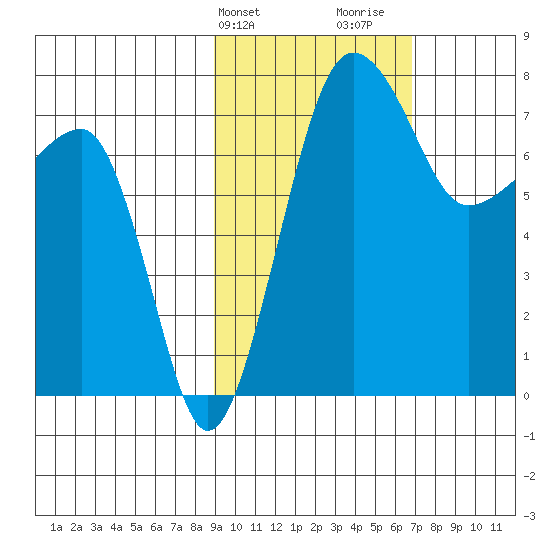 Black Rock tide chart for Wednesday, February 21, 2024