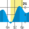 Black Rock tide chart for Wednesday, February 21, 2024