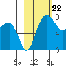 Black Rock tide chart for Thursday, February 22, 2024