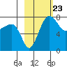 Black Rock tide chart for Friday, February 23, 2024