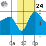 Black Rock tide chart for Saturday, February 24, 2024