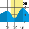 Black Rock tide chart for Sunday, February 25, 2024