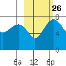 Black Rock tide chart for Monday, February 26, 2024