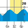 Black Rock tide chart for Wednesday, February 28, 2024
