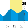 Black Rock tide chart for Thursday, February 29, 2024