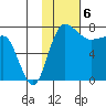 Black Rock tide chart for Tuesday, February 6, 2024