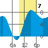 Black Rock tide chart for Wednesday, February 7, 2024
