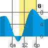 Black Rock tide chart for Thursday, February 8, 2024
