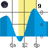 Black Rock tide chart for Friday, February 9, 2024