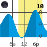 Black Rock tide chart for Sunday, March 10, 2024