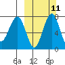 Black Rock tide chart for Monday, March 11, 2024