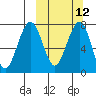 Black Rock tide chart for Tuesday, March 12, 2024