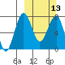 Black Rock tide chart for Wednesday, March 13, 2024
