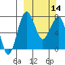 Black Rock tide chart for Thursday, March 14, 2024