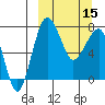Black Rock tide chart for Friday, March 15, 2024