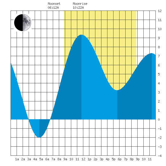 Black Rock tide chart for Saturday, March 16, 2024