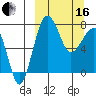Black Rock tide chart for Saturday, March 16, 2024