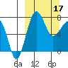 Black Rock tide chart for Sunday, March 17, 2024