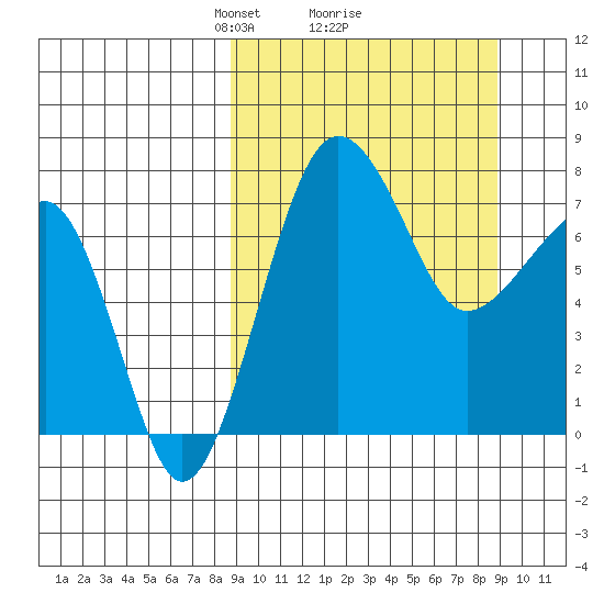 Black Rock tide chart for Monday, March 18, 2024