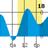 Black Rock tide chart for Monday, March 18, 2024