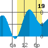 Black Rock tide chart for Tuesday, March 19, 2024