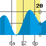 Black Rock tide chart for Wednesday, March 20, 2024