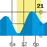Black Rock tide chart for Thursday, March 21, 2024