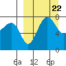Black Rock tide chart for Friday, March 22, 2024