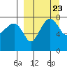 Black Rock tide chart for Saturday, March 23, 2024