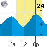 Black Rock tide chart for Sunday, March 24, 2024