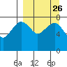 Black Rock tide chart for Tuesday, March 26, 2024