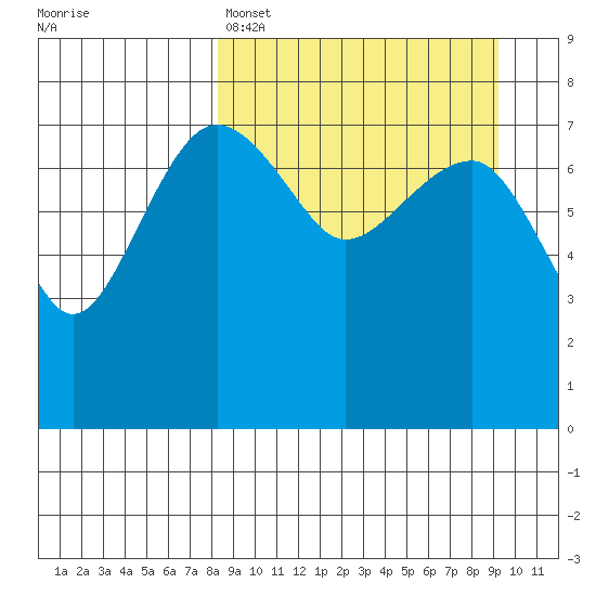 Black Rock tide chart for Wednesday, March 27, 2024