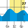 Black Rock tide chart for Wednesday, March 27, 2024