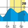 Black Rock tide chart for Thursday, March 28, 2024