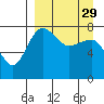 Black Rock tide chart for Friday, March 29, 2024