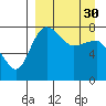 Black Rock tide chart for Saturday, March 30, 2024