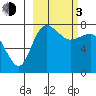 Black Rock tide chart for Sunday, March 3, 2024