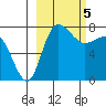 Black Rock tide chart for Tuesday, March 5, 2024