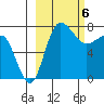 Black Rock tide chart for Wednesday, March 6, 2024