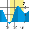 Black Rock tide chart for Thursday, March 7, 2024