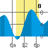 Black Rock tide chart for Friday, March 8, 2024