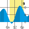 Black Rock tide chart for Saturday, March 9, 2024