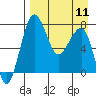 Black Rock tide chart for Thursday, April 11, 2024