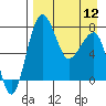 Black Rock tide chart for Friday, April 12, 2024