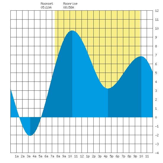 Black Rock tide chart for Saturday, April 13, 2024