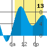 Black Rock tide chart for Saturday, April 13, 2024