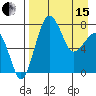 Black Rock tide chart for Monday, April 15, 2024